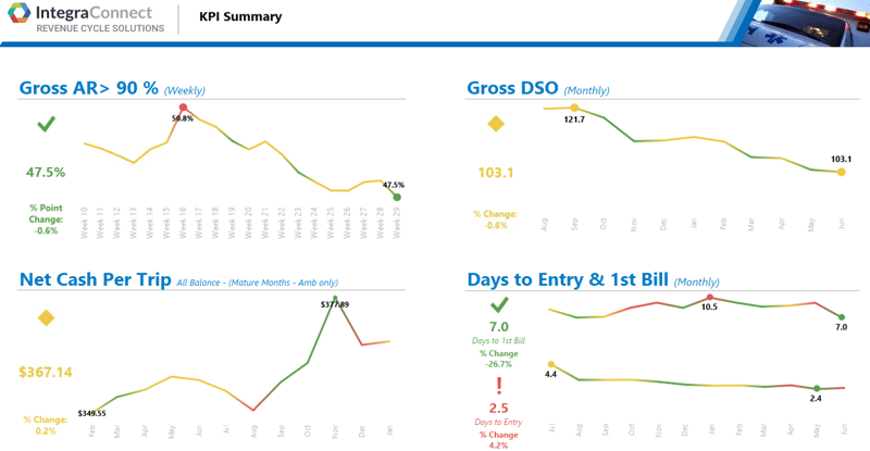 EMS Dashboard_KPI Summary