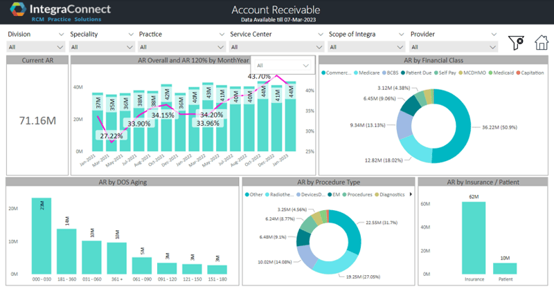 RCM AR Dashboard