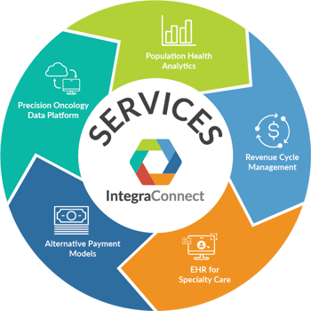 integraconnect-services-infographic-w-bg