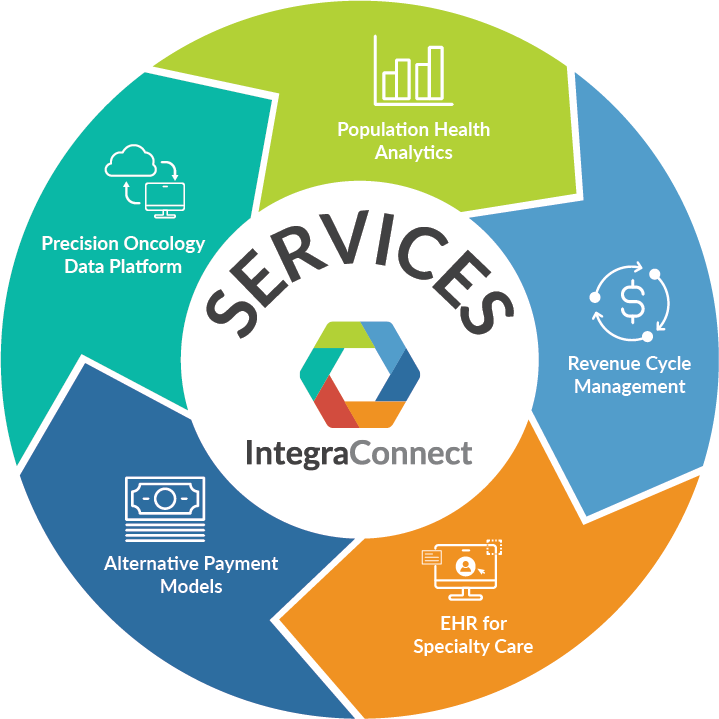 Integra Connect | Guide to Succeed in Value-based Care