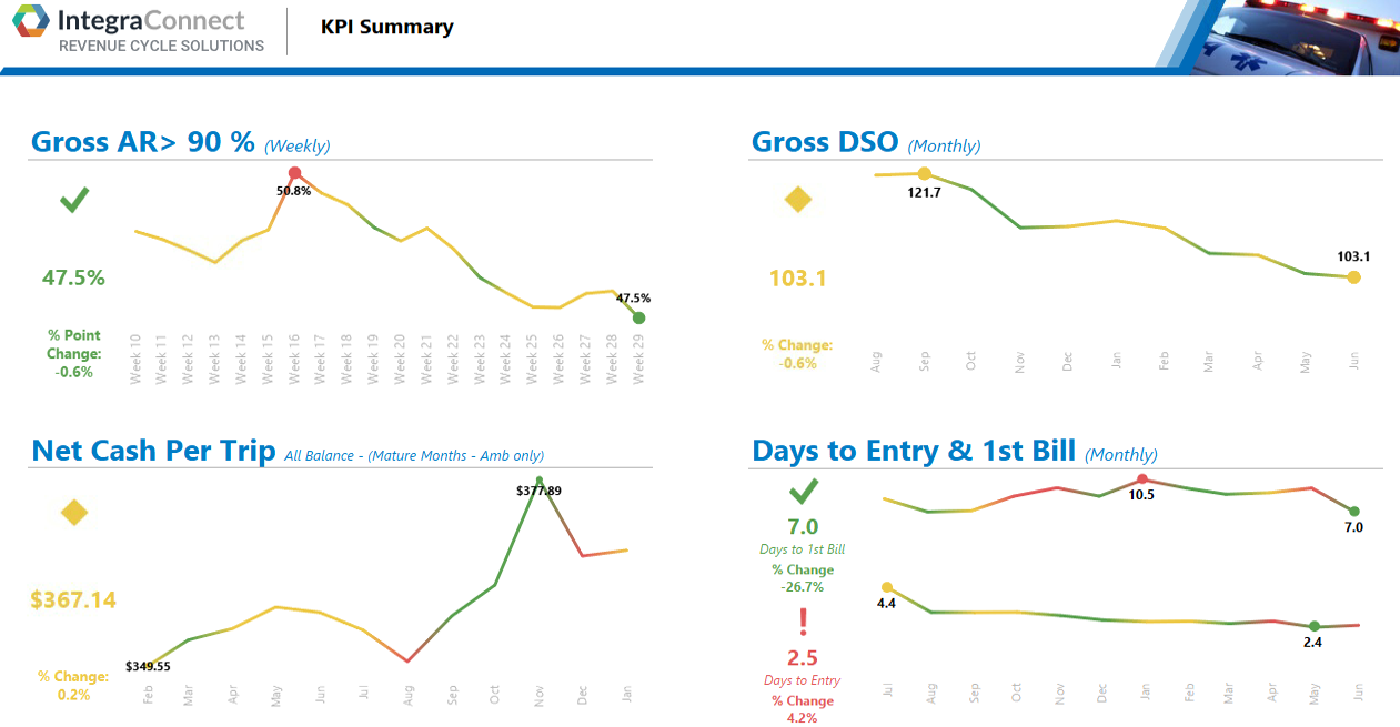 EMS Dashboard_KPI Summary