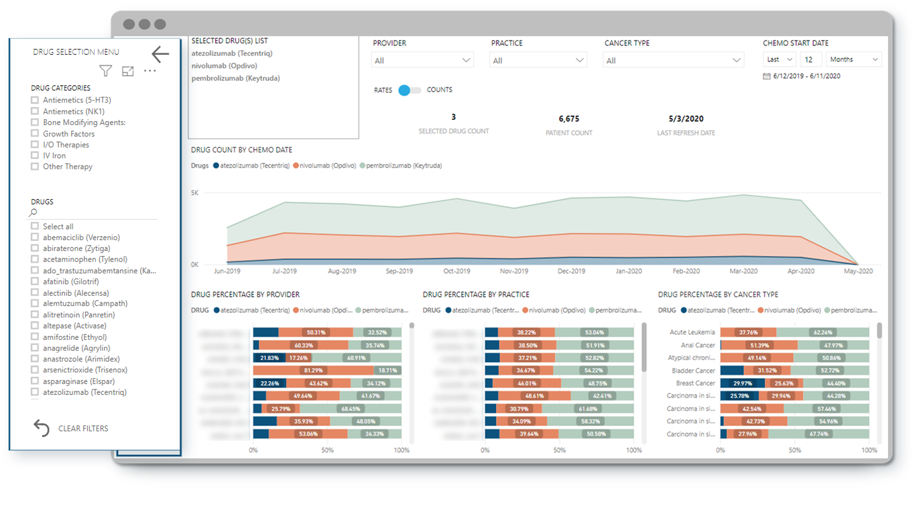 Integra Connect_B.2_Practice Patterns Dashboard