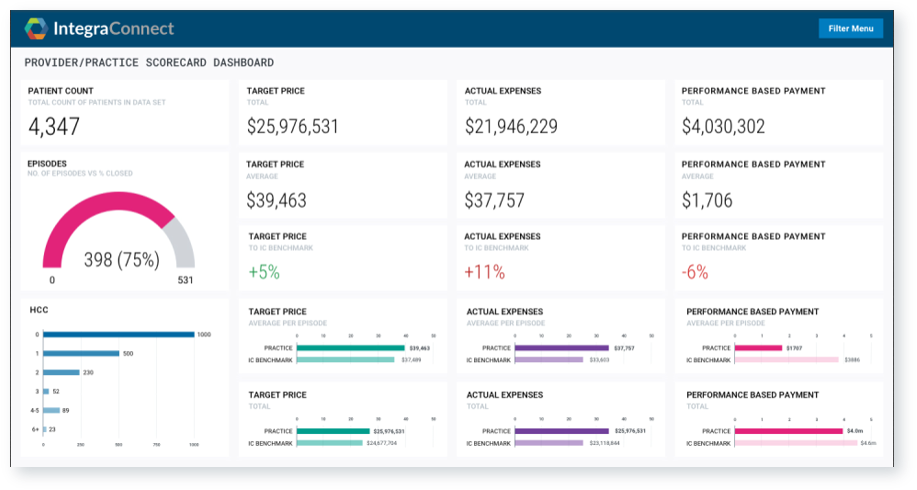 Integra Connect_B.2_Value Based Care Performance Dashboard