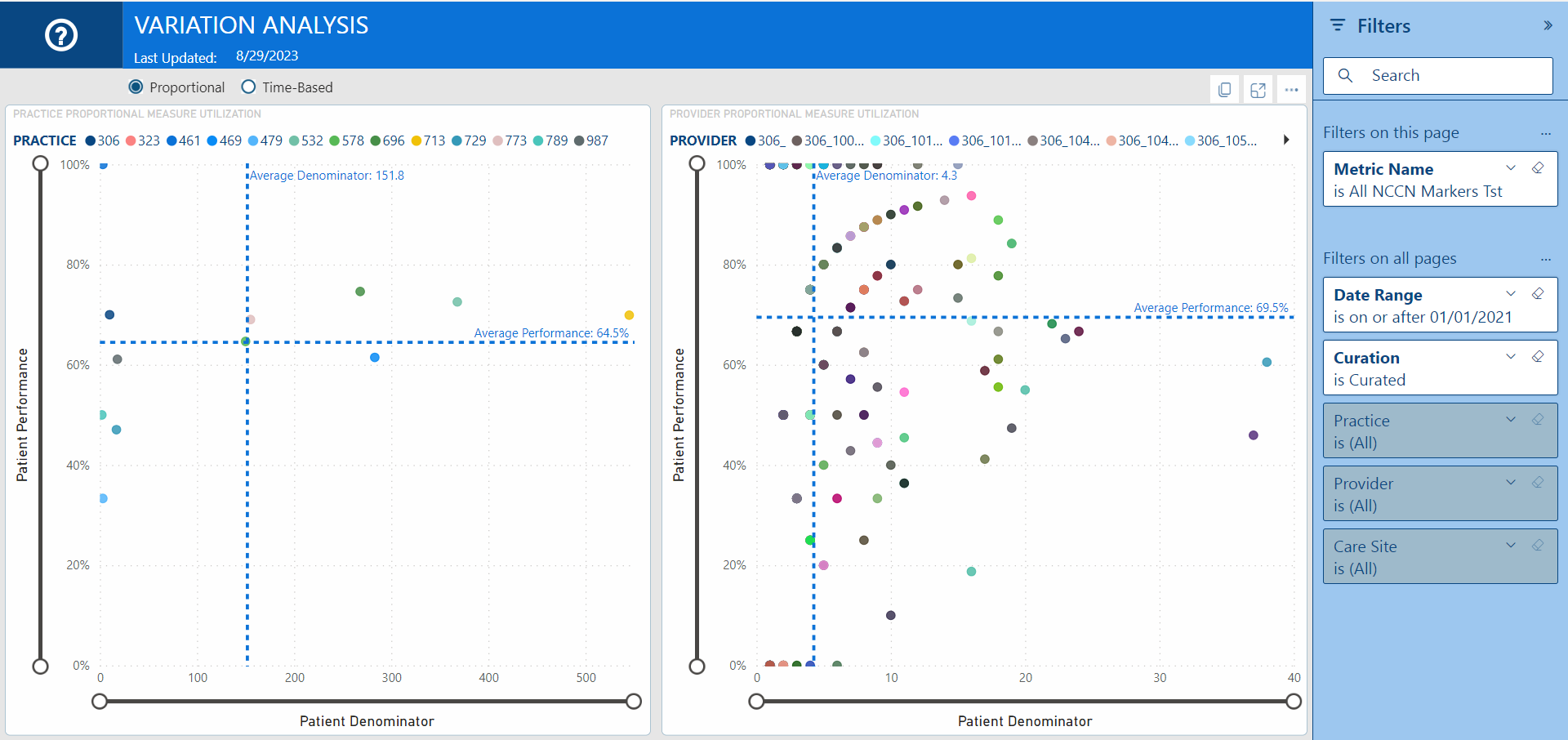 Integra Connect_B.3_Benchmarking_New