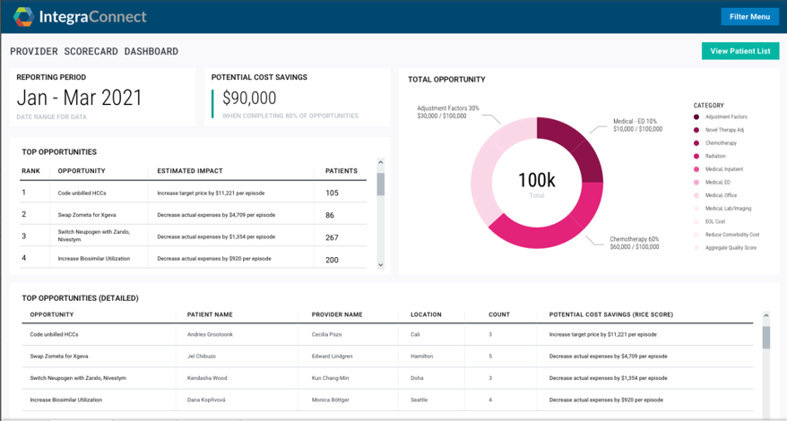 Integra Connect_B.8_Provider Opportunities