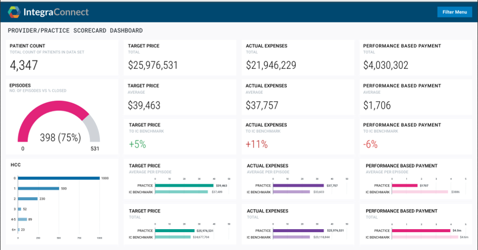 Integra Connect_B.9_Value Based Care Analytics