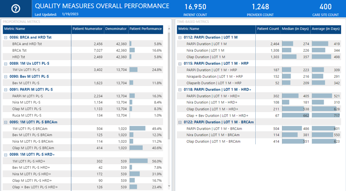Integra Connect_B3_Clinical Performance Measurement
