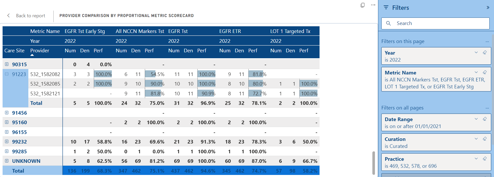 Intgra Connect_B.3_Provider Scorecard_New-1