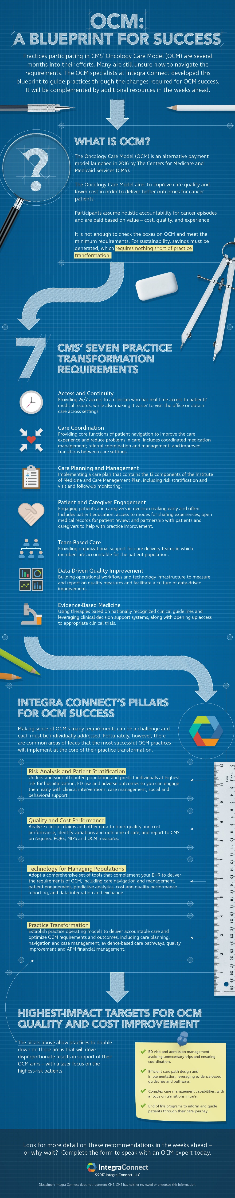 Oncology Care Model: A Blueprint for Success