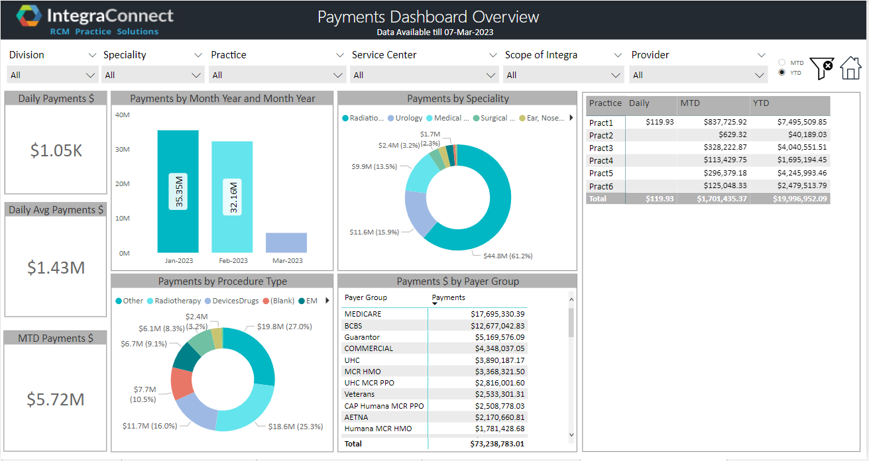 RCM Physician Dashboard