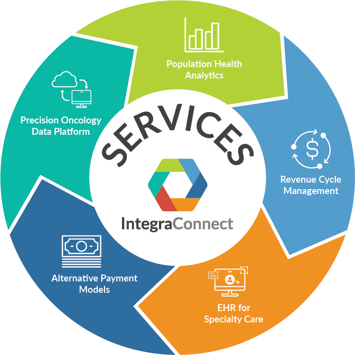 integraconnect-services-infographic-w-bg