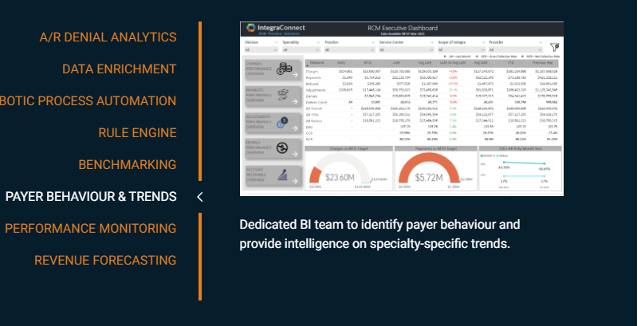 payerbehavior